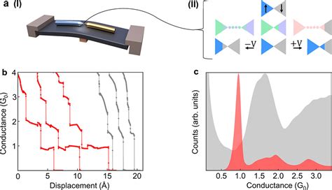 fabricating metallic nano break-junctions|bimetallic atomic junction.